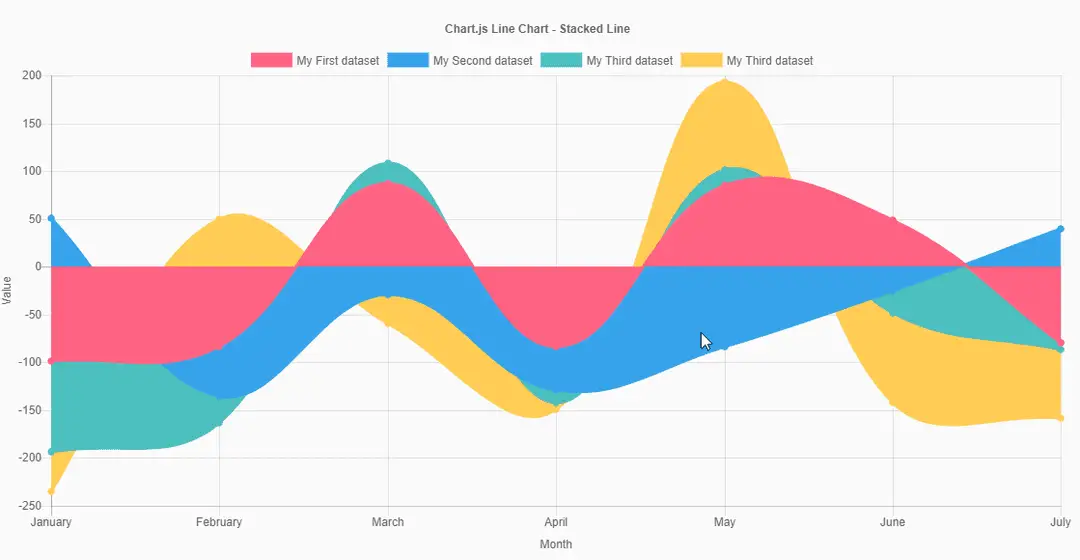 graphical representation of data using javascript