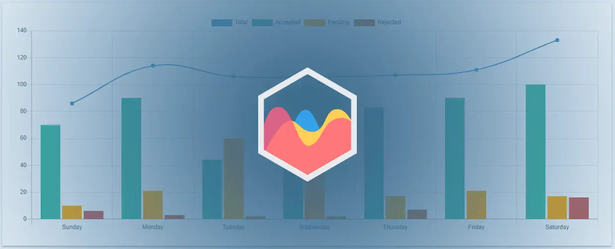 how-to-use-chart-js-11-chart-js-examples