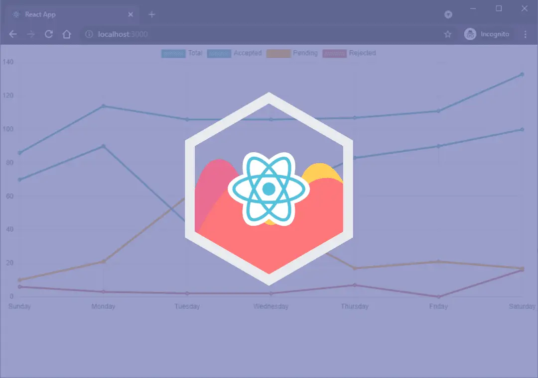 Chart Js React Js 