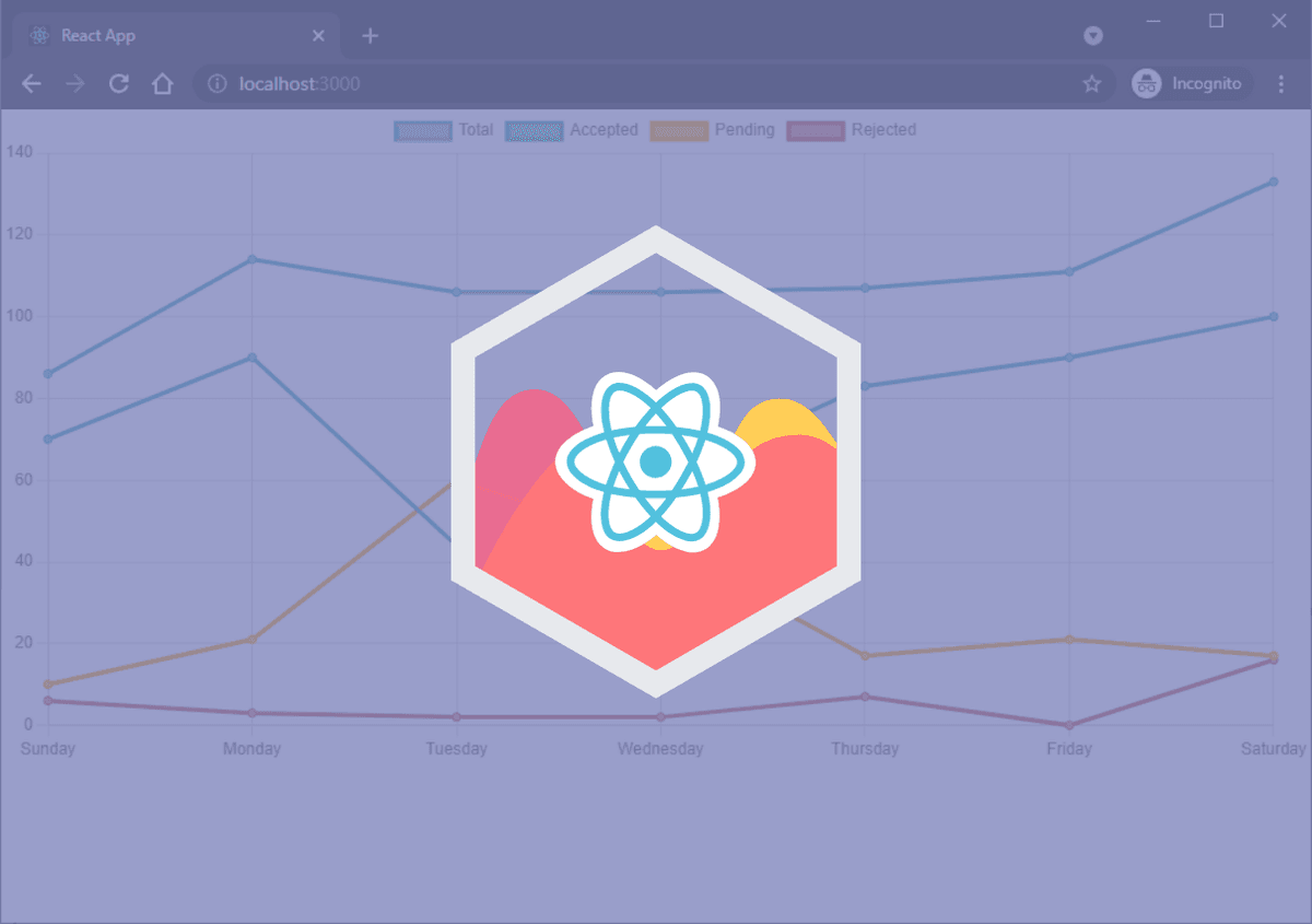 Javascript react 4 min read