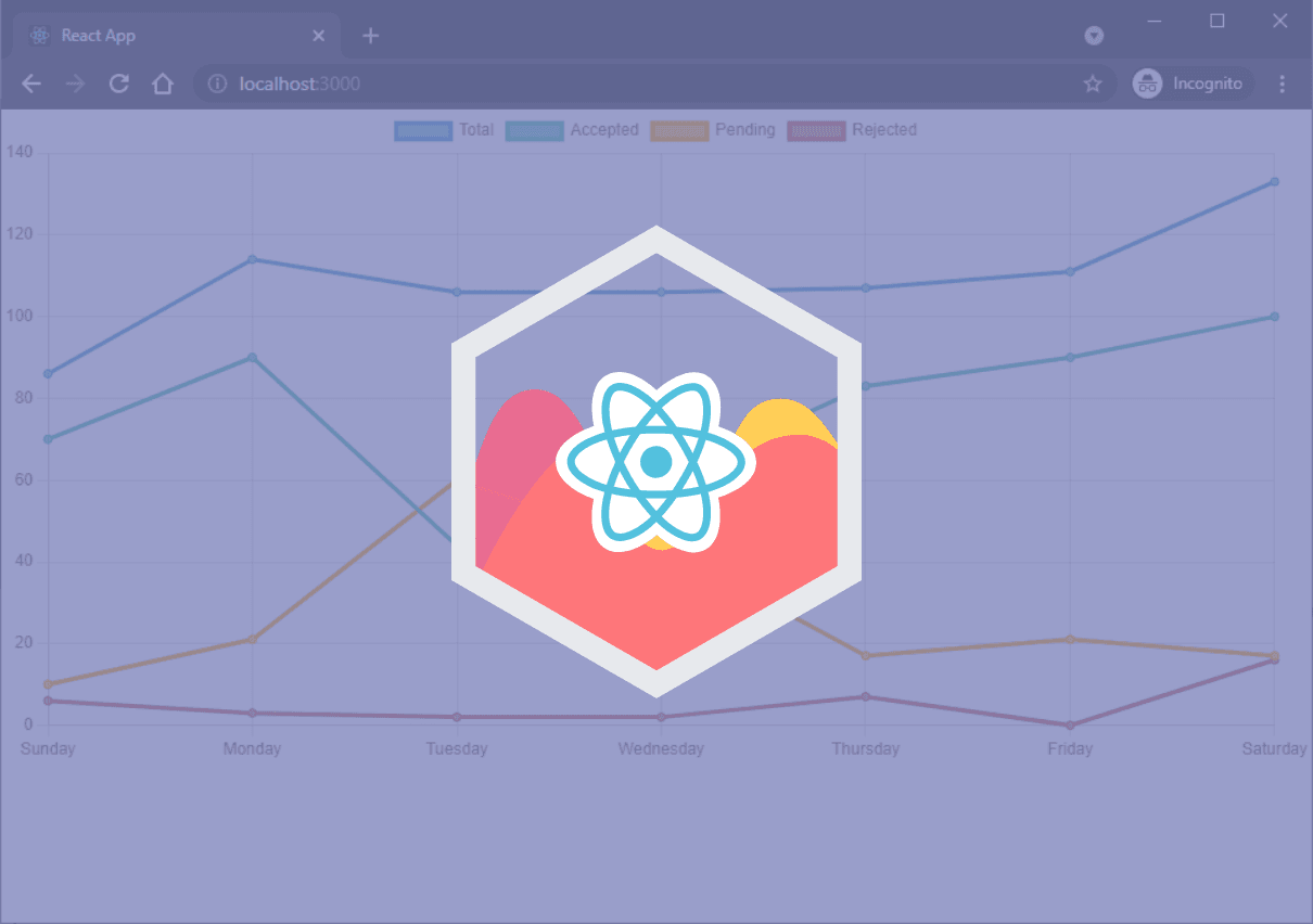 How to Use React and Chart.js
